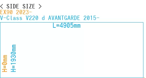 #EX90 2023- + V-Class V220 d AVANTGARDE 2015-